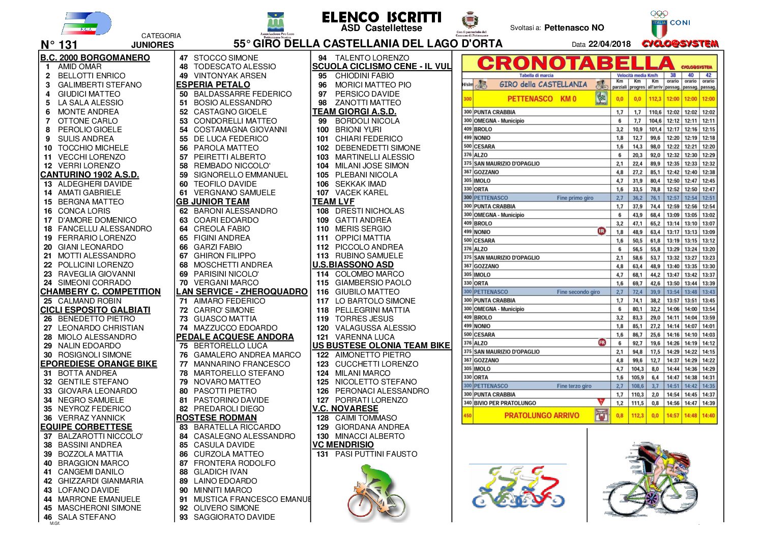 Ciclismo, percorso e iscritti al Giro della Castellania