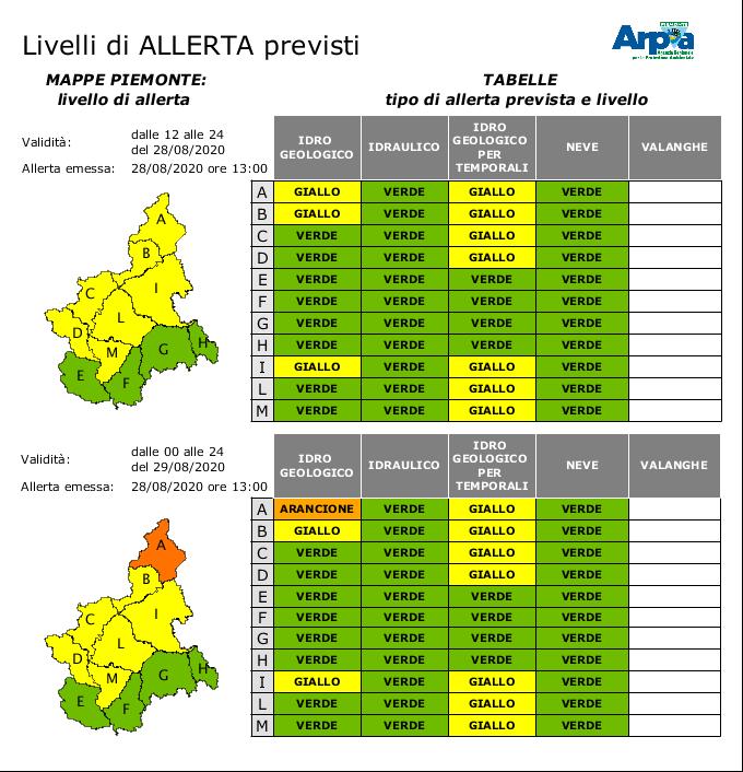 Maltempo: oggi è allerta gialla nel Nord Piemonte; sabato nel Vco allerta arancione
