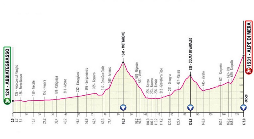 Giro d’Italia – Il percorso ufficiale presentato mercoledì. Tappe a Novara e all’Alpe Mera, una partenza da Verbania