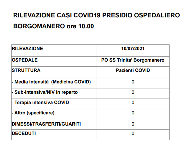 Covid  a Borgomanero, zero degenti e un solo contagiato in città