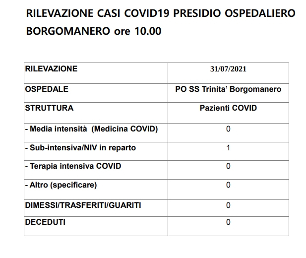 Un degente per covid all’Ospedale di Borgomanero