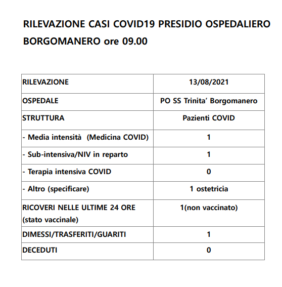 Tre ricoverati per Covid all’ospedale di Borgomanero